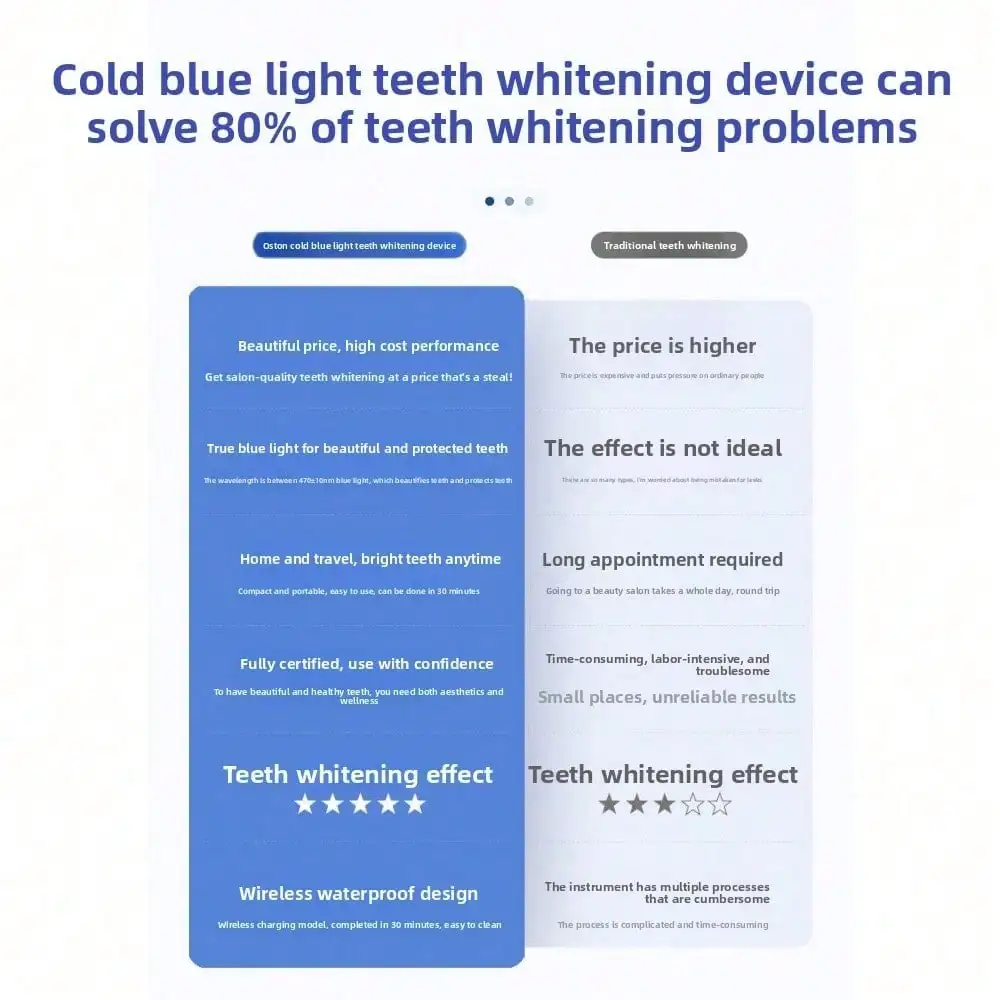 Instrumen Kecantikan Gigi, Ins - Teeth Whitening Blue Light ulasan dan harga
