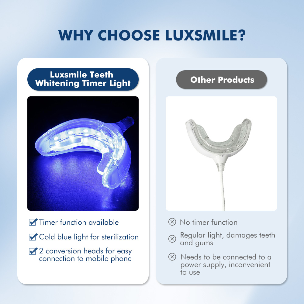 Luxsmile LED Pintar Pemutih Gi - Teeth Whitening Blue Light ulasan dan harga