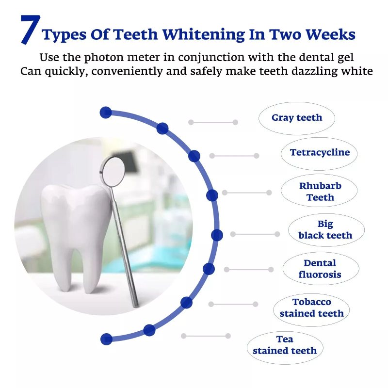 Akselerator pemutih gigi, lamp - Teeth Whitening Blue Light ulasan dan harga